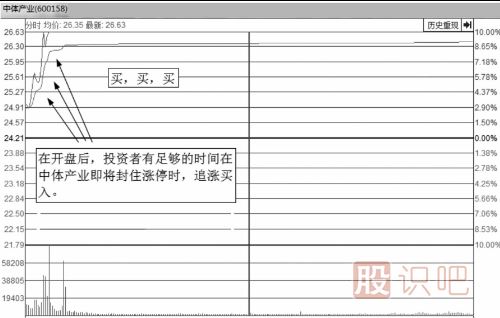 什么樣的分時(shí)圖會(huì)漲停？即將漲停買(mǎi)入法