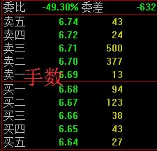 股票盤口知識-盤口掛單與成交明細分析