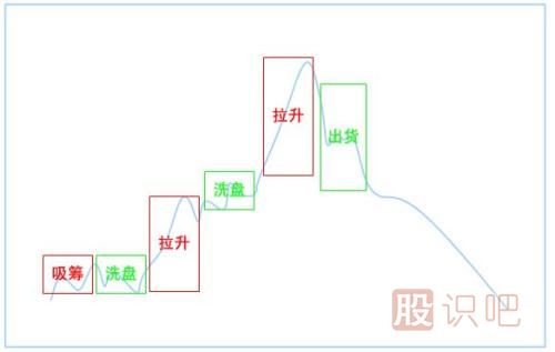 怎么判斷股票<a href=http://m.jctcp6.com/GPRM/zs/3692.html target=_blank class=infotextkey>主力</a>有沒有建倉完成
