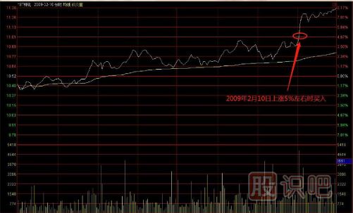 教您如何追逐熱點板塊，出擊尚未啟動的個股