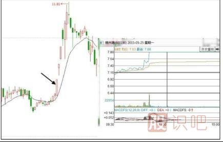 股票為什么會(huì)漲停？漲停板原因分析