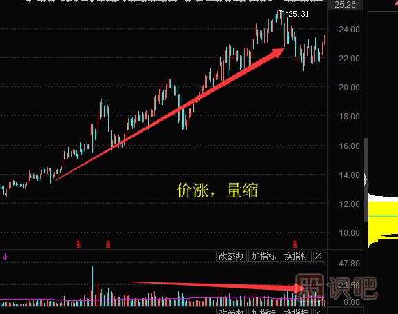 <a href=http://m.jctcp6.com/GPRM/sy/1160.html target=_blank class=infotextkey>散戶</a>對(duì)股票理解誤區(qū)之二：無量就無行情