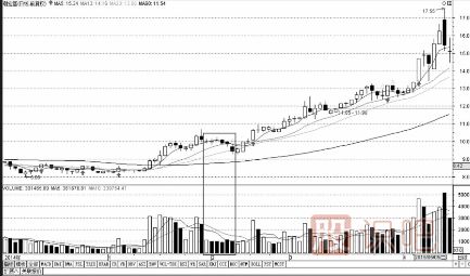 量價(jià)關(guān)系精講-量縮價(jià)跌-天量天價(jià)-<a href=http://m.jctcp6.com/GPRM/sy/1220.html target=_blank class=infotextkey>地量</a>地價(jià)形態(tài)介紹