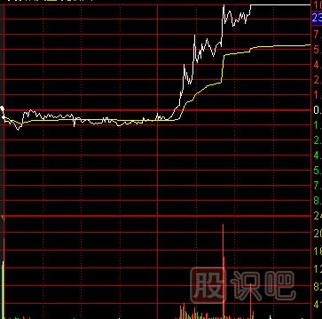 如何才能把握好分時(shí)走勢中的回調(diào)<a href=http://m.jctcp6.com/cgjq/mr/ target=_blank class=infotextkey>買入</a>點(diǎn)