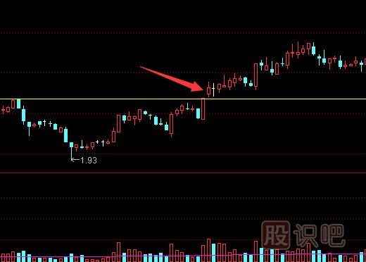從股票的<a href=http://m.jctcp6.com/GPRM/sy/2028.html target=_blank class=infotextkey>漲幅</a>判斷股票的真假突破