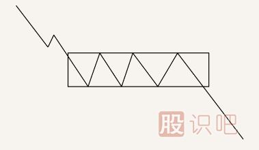 股票<a href=http://m.jctcp6.com/jsfx/K/ target=_blank class=infotextkey>K線</a>圖<a href=http://m.jctcp6.com/cgjq/mc/ target=_blank class=infotextkey>賣出</a>信號經(jīng)典圖解(圖解)