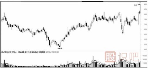 遇到跌停板后我們應(yīng)該如何操作？