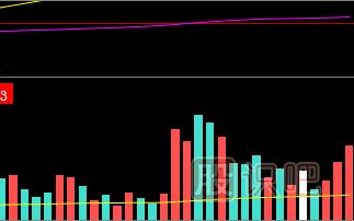 常見的放量形態(tài)-尾市放量<a href=http://m.jctcp6.com/jsfx/zt/ target=_blank class=infotextkey><a href=http://m.jctcp6.com/GPRM/sy/940.html target=_blank class=infotextkey>漲停</a></a>