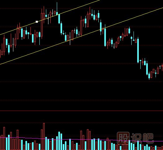 如何從成交量指標(biāo)中看股價(jià)的真假突破
