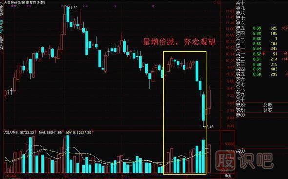 成交量怎么看買入賣出，教您如何找到股票最佳買賣點