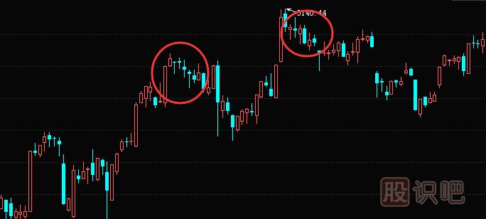 股市變盤前六點(diǎn)征兆