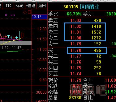 股票五檔買<a href=http://m.jctcp6.com/GPRM/sy/1926.html target=_blank class=infotextkey>賣盤</a>應(yīng)該怎么分析？