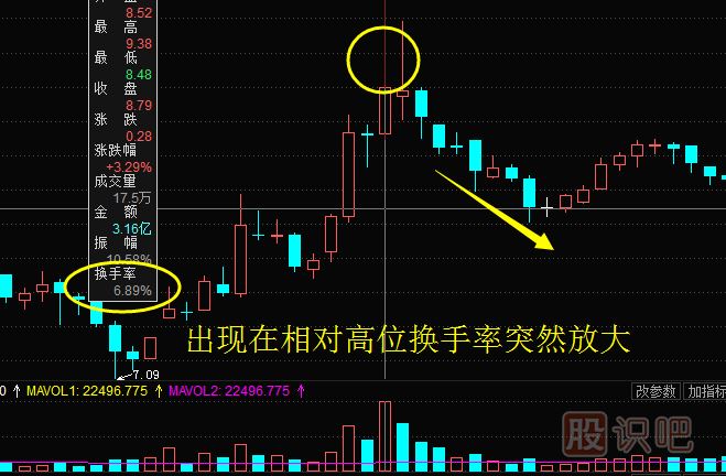換手率高好還是低好？