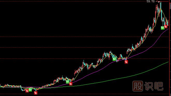 <a href=http://m.jctcp6.com/GPRM/zs/3692.html target=_blank class=infotextkey>主力</a>常用拉升手法及形態(tài)-震蕩式拉升