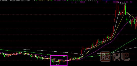 股票主升浪K線形態(tài),主升浪啟動特征,K線圖知識