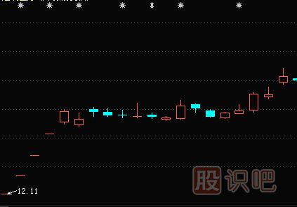 短線追漲停板技巧-短線交易最核心的秘訣