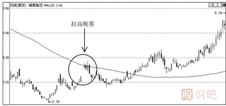 教您如何分析放量高開的各種情況的意義