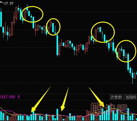 主力莊家出貨過(guò)程及形態(tài)（圖解）