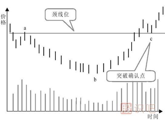 主力建倉：K線走勢特點(diǎn)