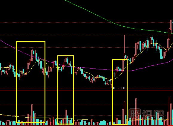 個(gè)股成交量無(wú)量止跌之后股價(jià)會(huì)漲嗎？