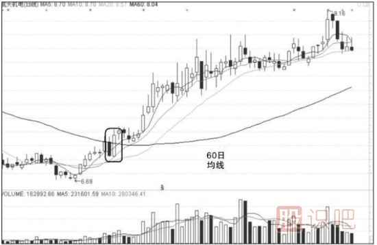 漲停股的形態(tài)特征分析-不同的漲停形式不同的操作方法