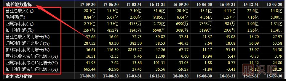 如何從股票基本面和走勢(shì)分析牛股還是熊股