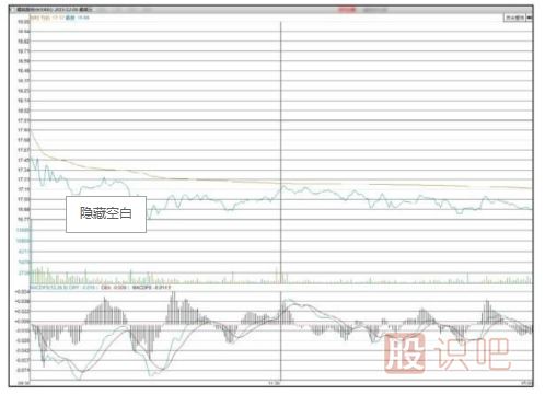 主力會(huì)選擇什么時(shí)候出貨？【利空或利好突現(xiàn)時(shí)】