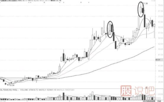 大陽線K線形態(tài)背后的短線機會