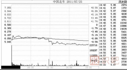 注意了！遇到這幾種跌停板必須<a href=http://m.jctcp6.com/cgjq/mc/ target=_blank class=infotextkey>賣出</a>股票