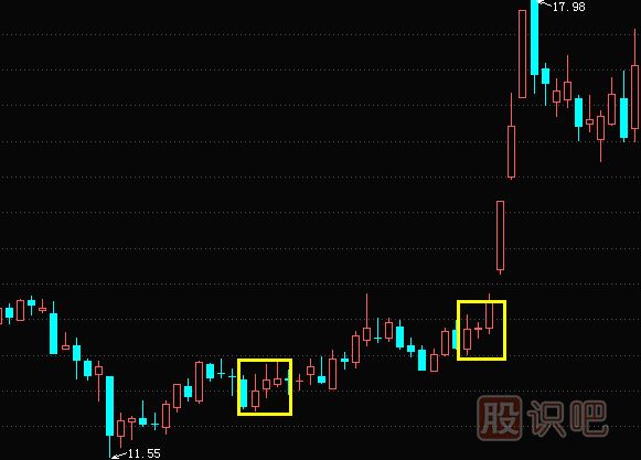 紅三兵<a href=http://m.jctcp6.com/jszb/K/ target=_blank class=infotextkey>K線圖</a>形態(tài)與特征描述及操作要點(diǎn)