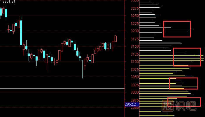 股票籌碼分布圖怎么看及分析手法，籌碼理論講解