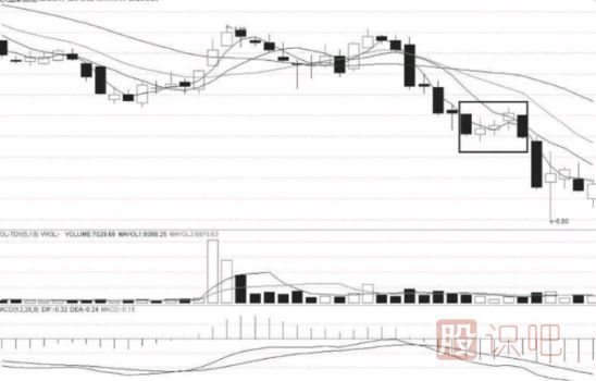 K線(xiàn)圖趨勢(shì)分析-上升三法與下降三法