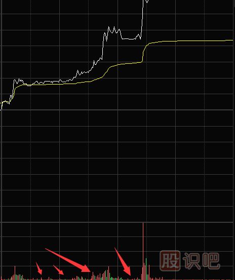 縮量漲停意味著什么？第二天還能漲嗎？