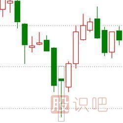 經(jīng)典<a href=http://m.jctcp6.com/jszb/K/ target=_blank class=infotextkey>K線圖</a>知識(shí)之七種看漲的K線組合形態(tài)圖