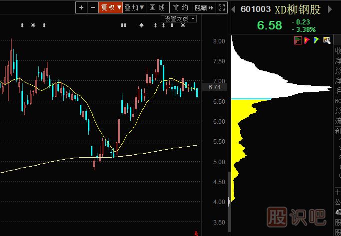 籌碼峰單封密碼形態(tài)的股票后市會(huì)怎么走？
