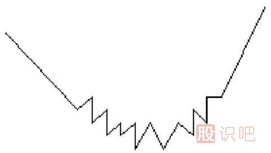 圓弧底<a href=http://m.jctcp6.com/jsfx/K/ target=_blank class=infotextkey>K線</a>圖形態(tài)選股的技巧