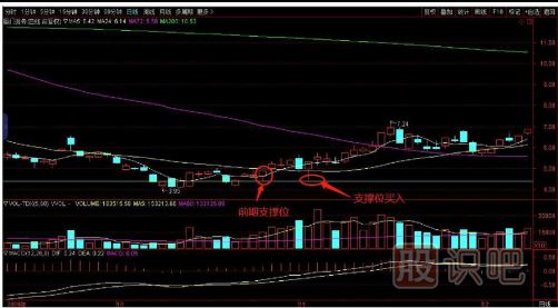 如何用逆向思維購買股票？