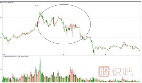 主力出貨手法匯總-階梯式出貨過(guò)程（四）