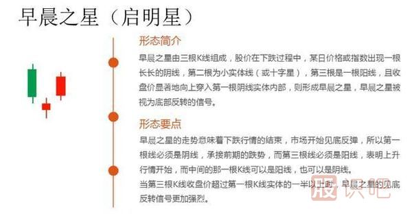 k線圖形態(tài)大全