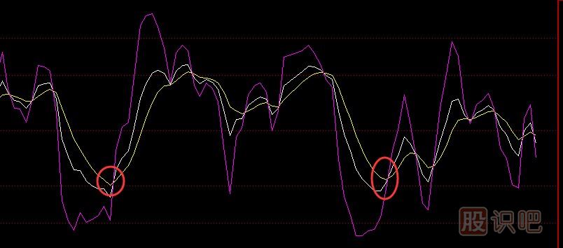 KDJ指標(biāo)用法-KDJ金叉<a href=http://m.jctcp6.com/cgjq/mr/ target=_blank class=infotextkey>買入</a>法