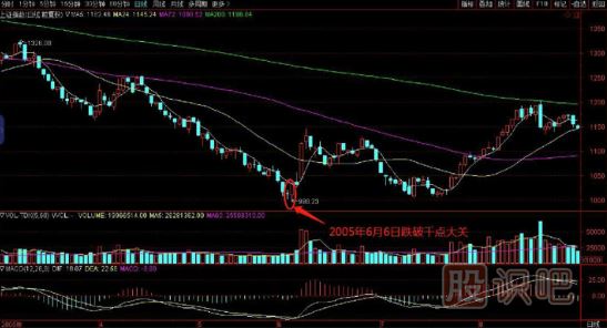 如何在逆勢中選擇上漲的個股？