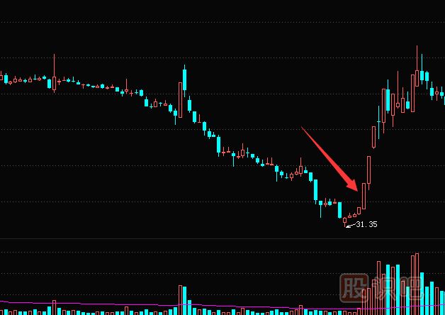 個(gè)股暴跌后的漲停板反彈機(jī)會