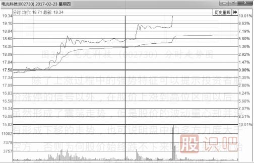 什么樣的分時(shí)圖會(huì)漲停？即將漲停買(mǎi)入法