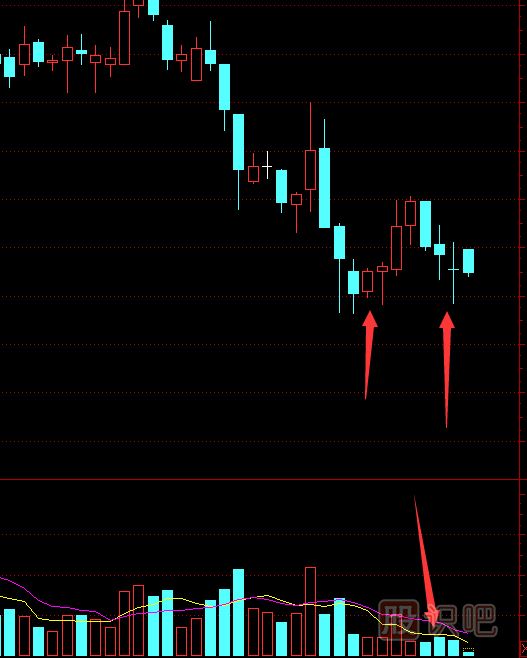 股票最佳買入點(diǎn)和最佳賣出點(diǎn)