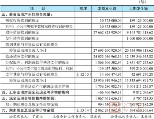 股票財務指標分析-現(xiàn)金流量表看法介紹