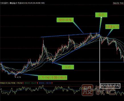 頭部<a href=http://m.jctcp6.com/jsfx/K/ target=_blank class=infotextkey>K線</a>圖形態(tài)（圖解）