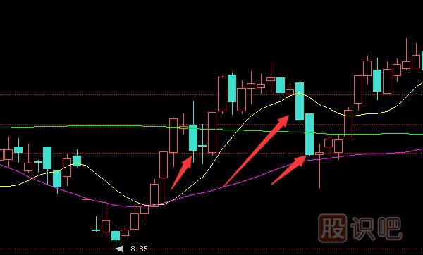 <a href=http://m.jctcp6.com/GPRM/zs/3692.html target=_blank class=infotextkey>主力</a>莊家試盤時的K線特征