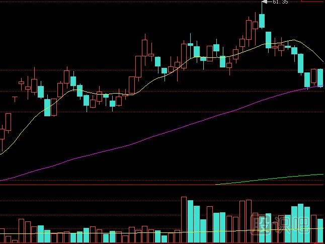 放量連續(xù)收陰線走勢形態(tài)應(yīng)該如何操盤？