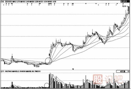 股價拉升前的縮量漲停板意味著什么？