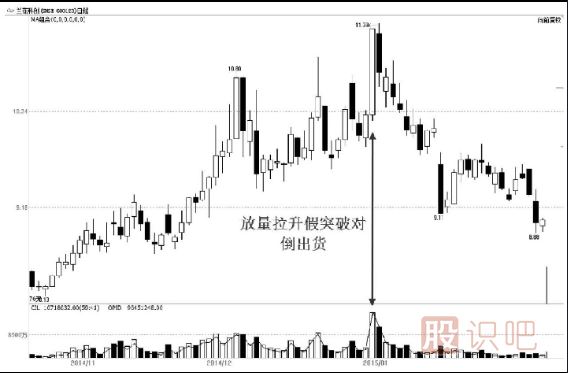 主力出貨，利用對倒制造市場人氣